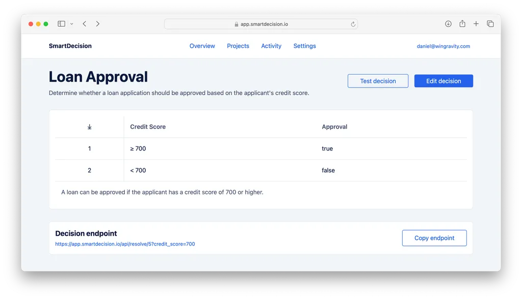 Smart Decision Dashboard